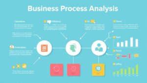 Understanding Business Process Analysis: A Guide to Streamlining Operations